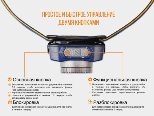 150 Fenix Fenix HL40R Cree XP-L HI V2 фото 3 150 Fenix Fenix HL40R Cree XP-L HI V2 фото 3