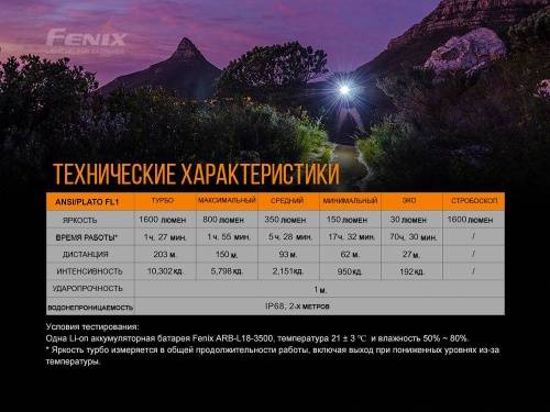 375 Fenix Фонарь E25 Cree XP-E2 фото 10