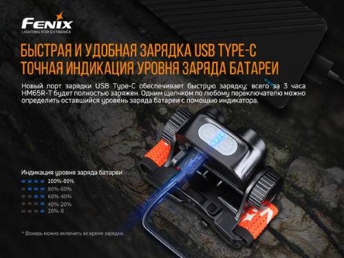 150 Fenix Налобный фонарьHM65R-T Cree XP-G2 S3 фото 11